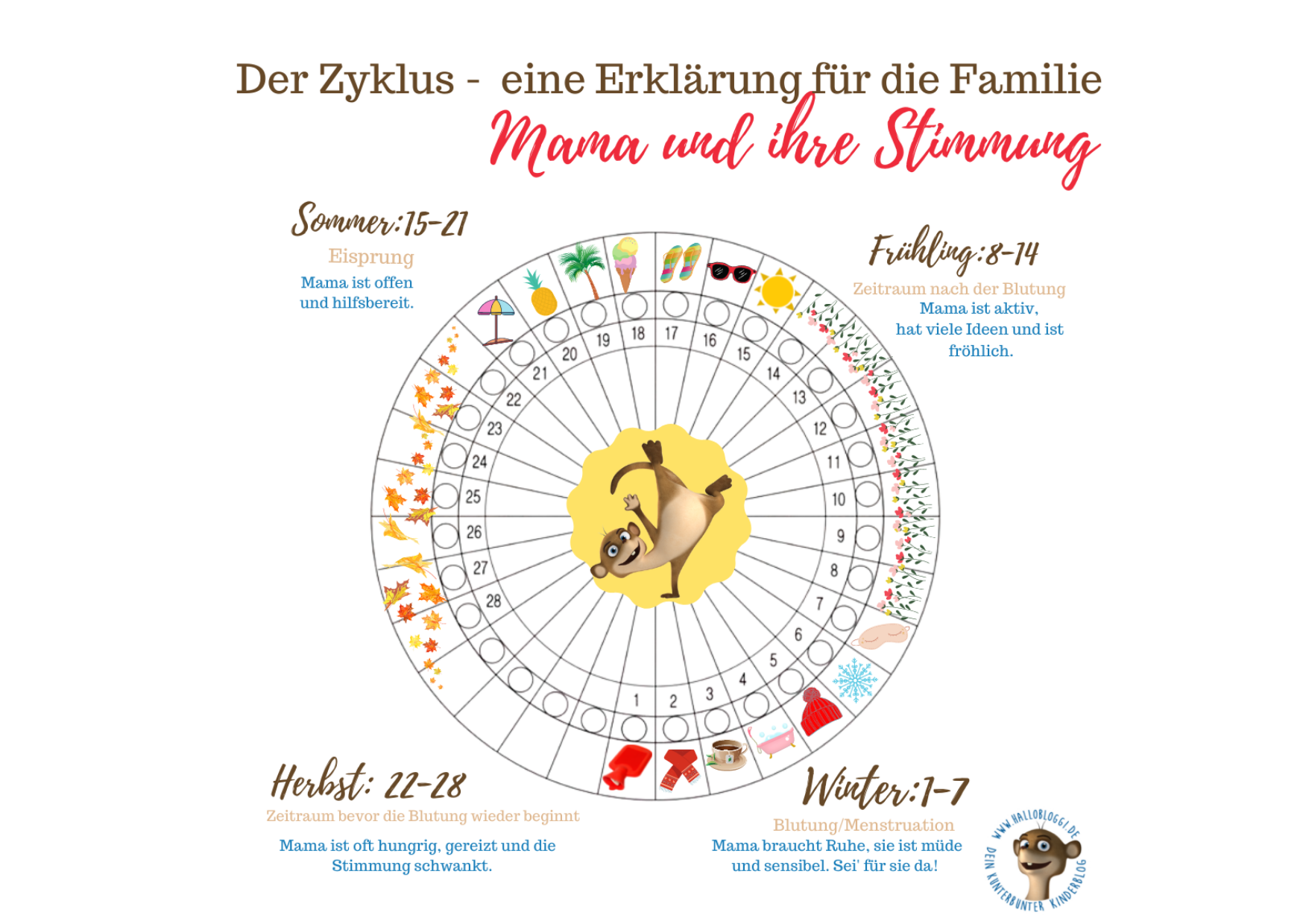 Featured image for “Mama ist zickig? Ein Zykluskalender für die ganze Familie”